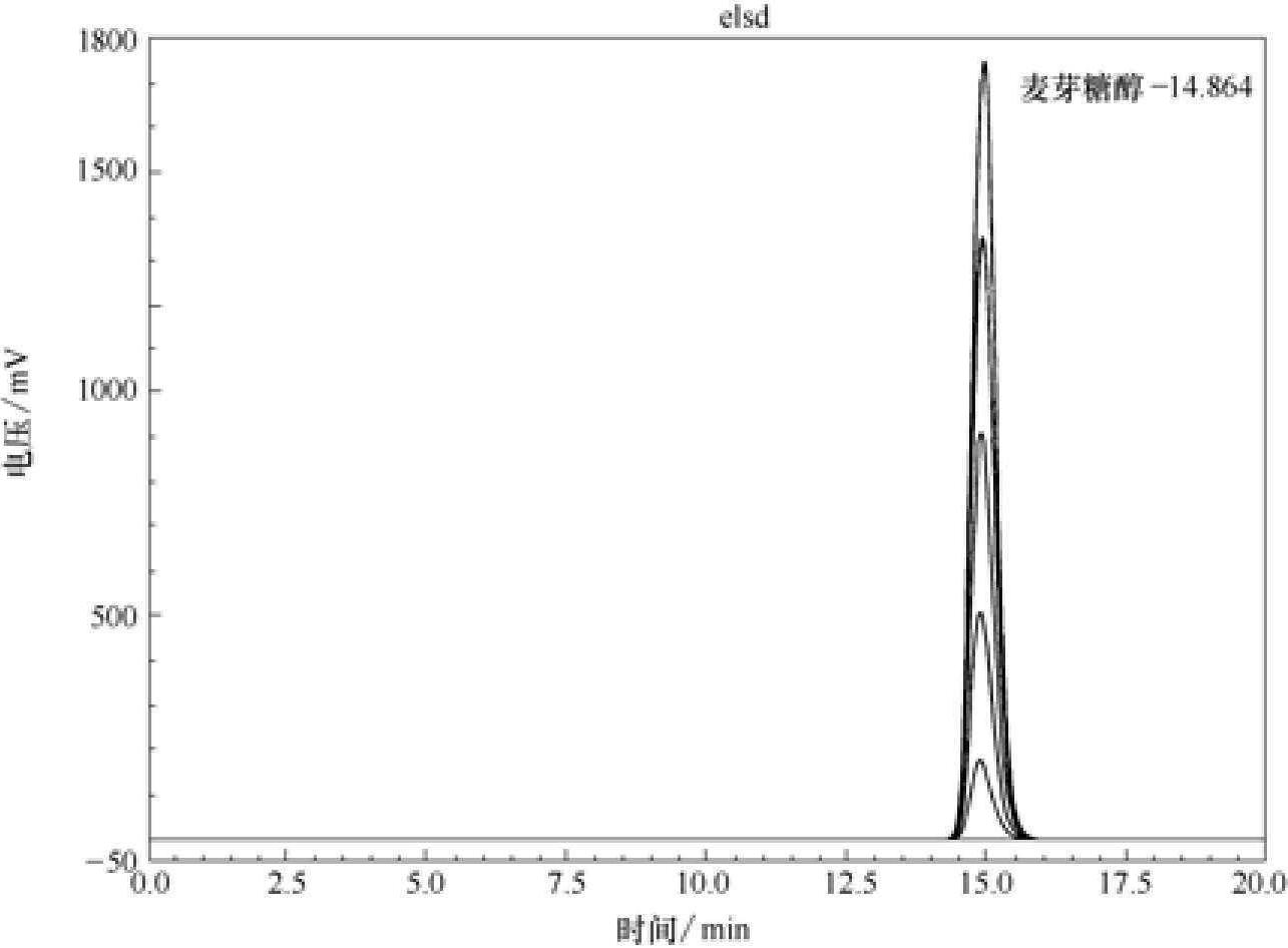 七、糖醇类的测定